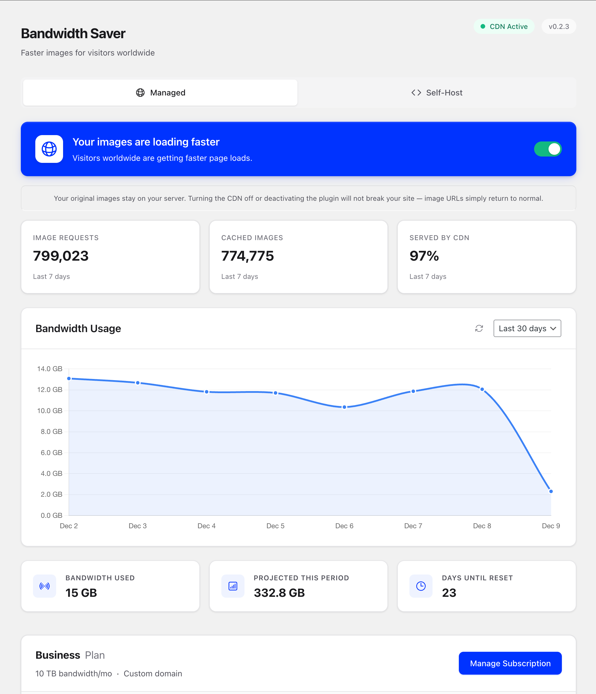 Panel del plugin Bandwidth Saver para WordPress mostrando estado del CDN, solicitudes de imágenes y uso de ancho de banda