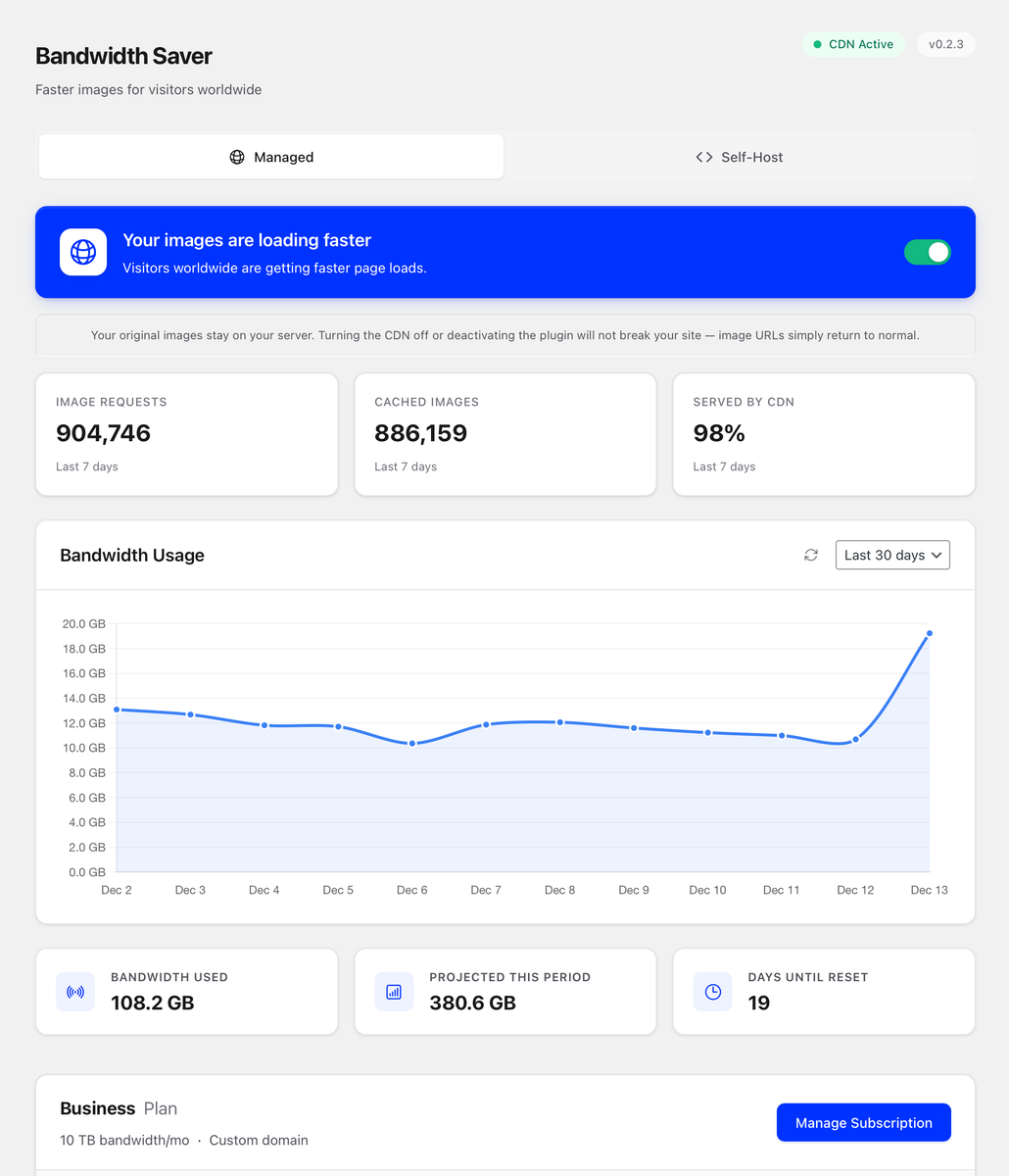 Bandwidth Saver WordPress plugin dashboard showing CDN status, image requests, and bandwidth usage